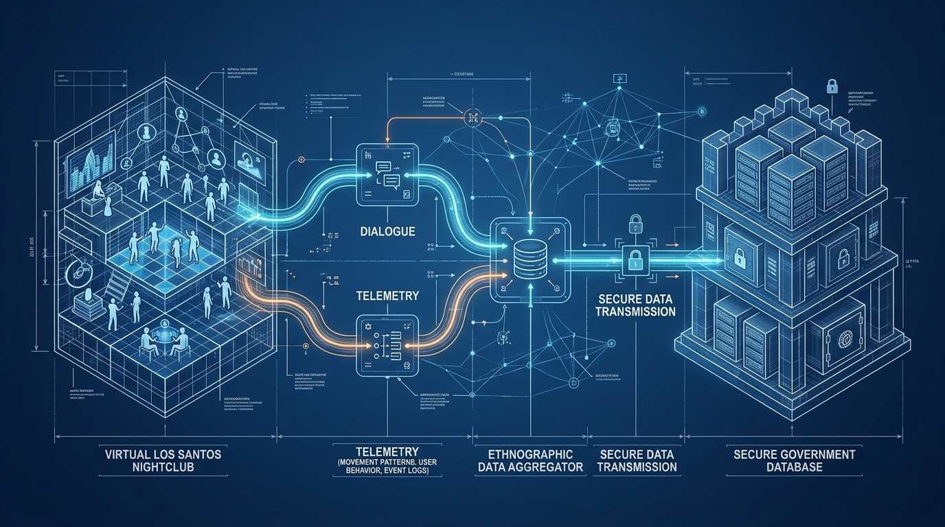 How GTA Online Civic Research is Redefining Government Data architectural analysis